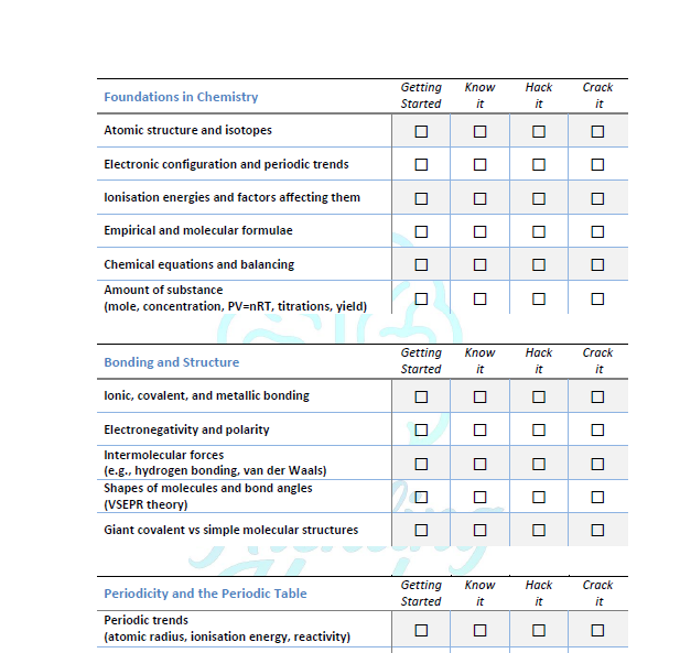 A Level Chemistry Revision Checklist (Free) - Image 2