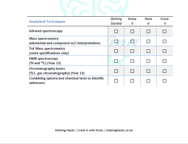 A Level Chemistry Revision Checklist (Free) - Image 3